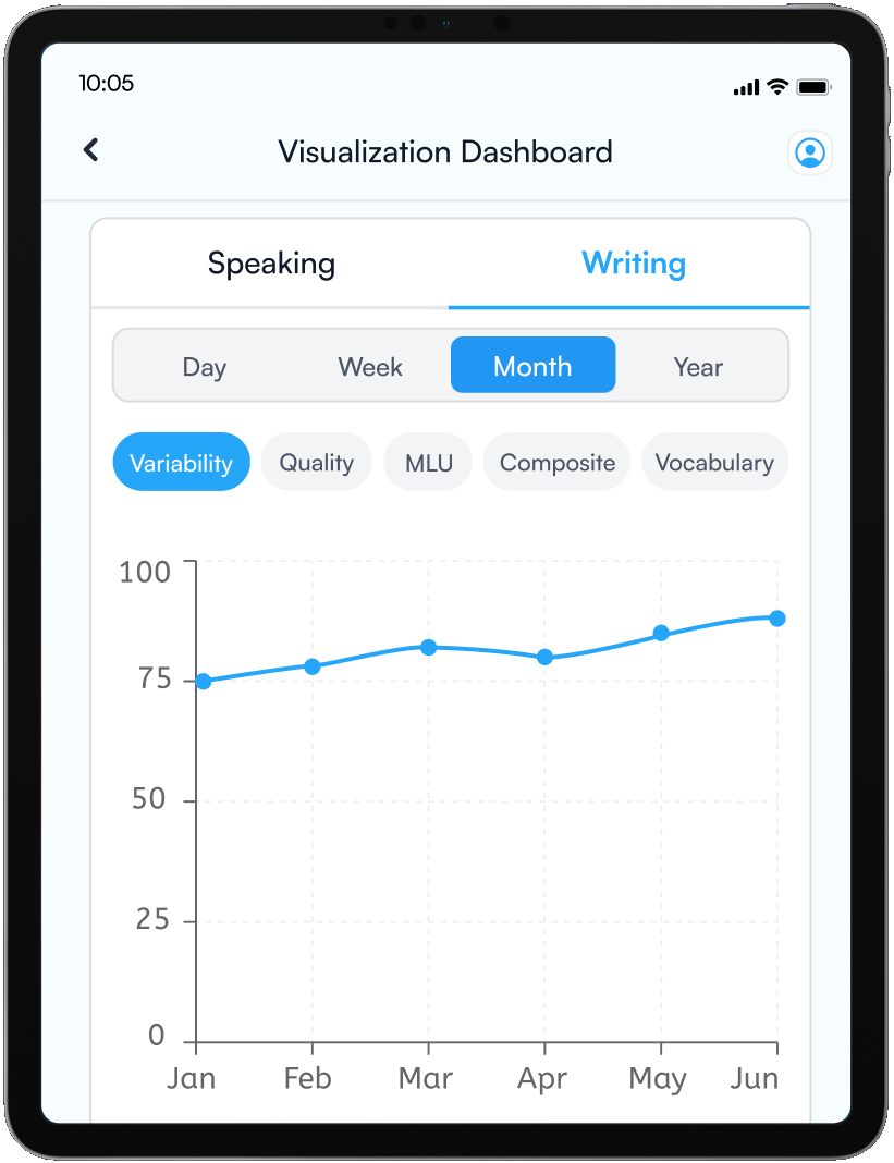 Syntameter visualization dashboard on a tablet