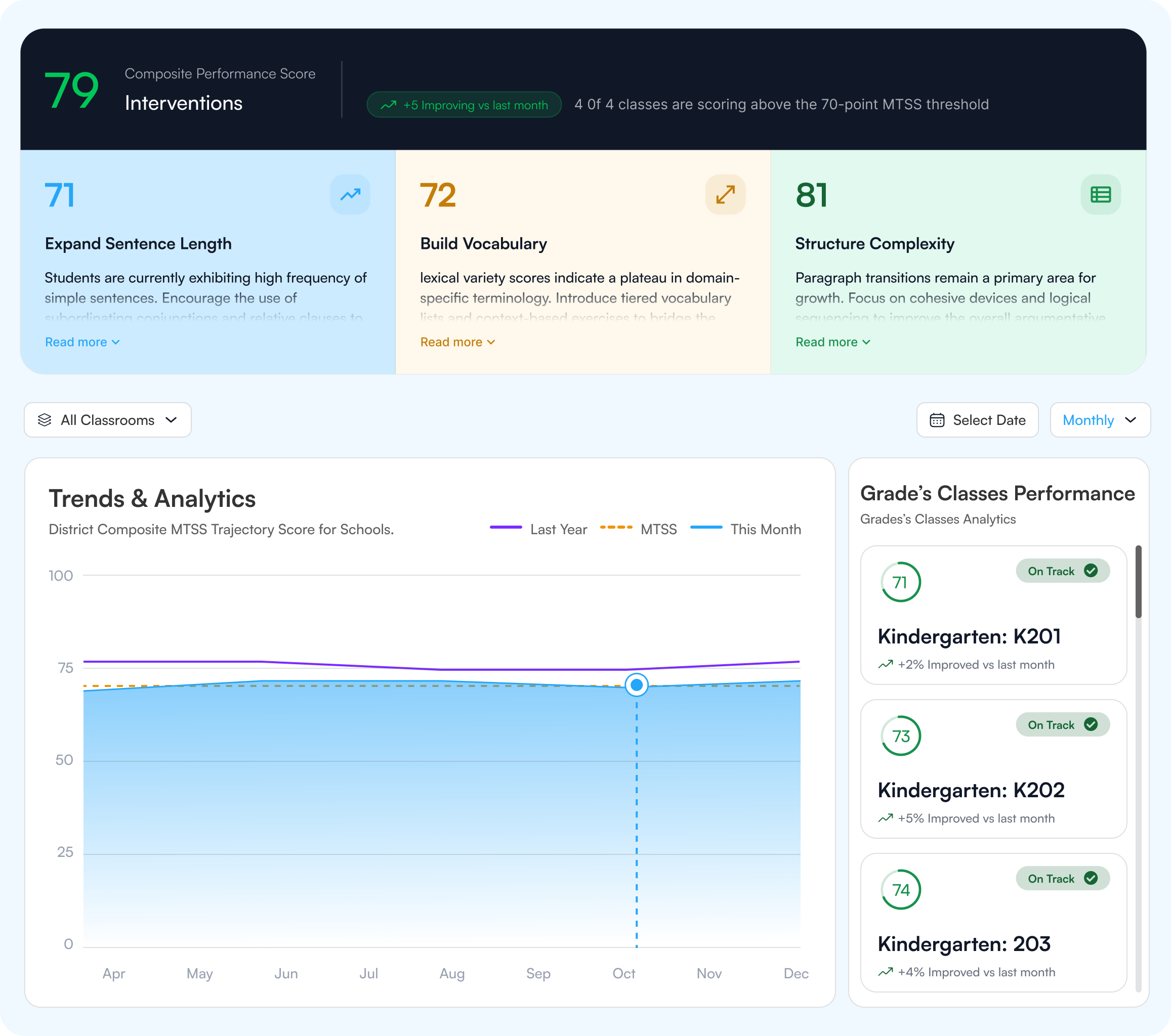 Principal dashboard preview