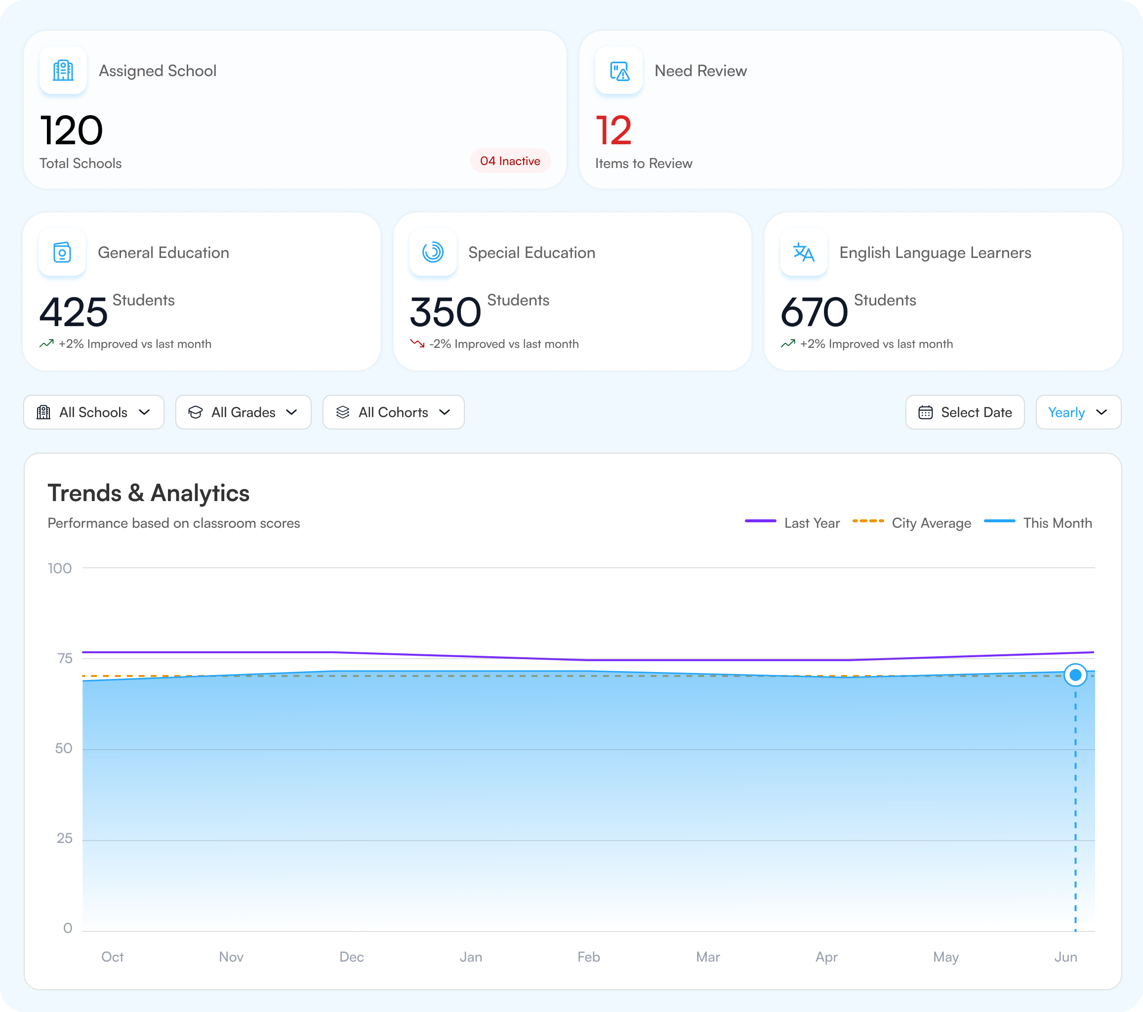 Regional Supervisor dashboard preview